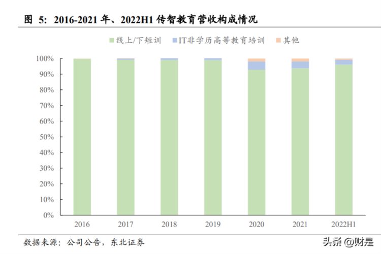 传智教育研究报告：十六载口碑积淀，一朝成就IT培训黑马