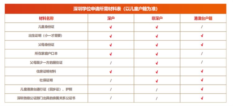 3分钟读懂宝安区幼儿园小学TOP10以及入学细则