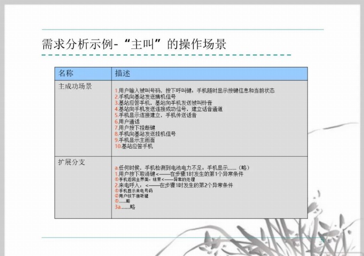 流程管理培训课件