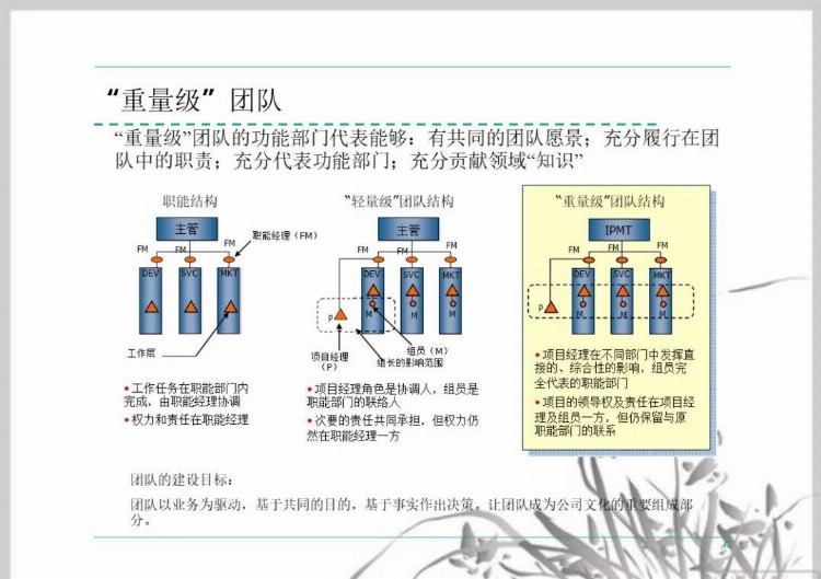 流程管理培训课件