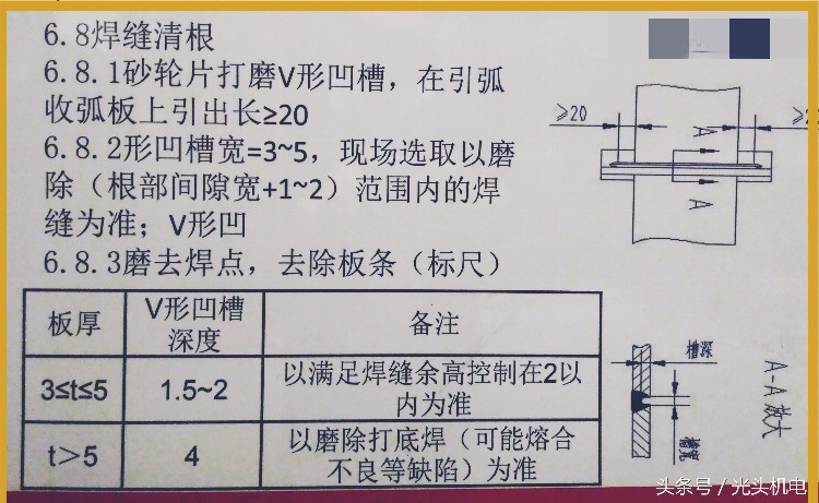 挺有实用价值的资料：三一重工内部焊工例行培训资料