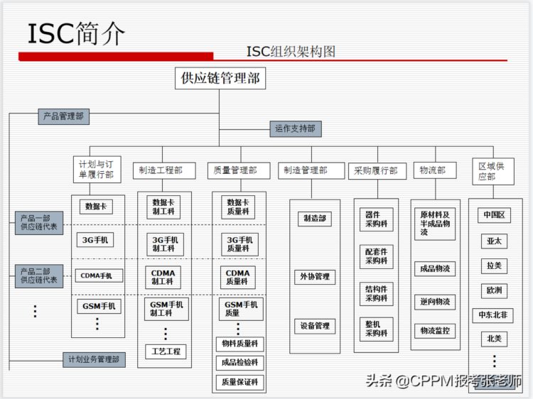 华为的供应链管理