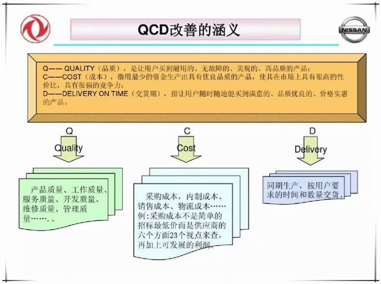 品质高、成本低、交期快，就要这么干！（含培训PPT）