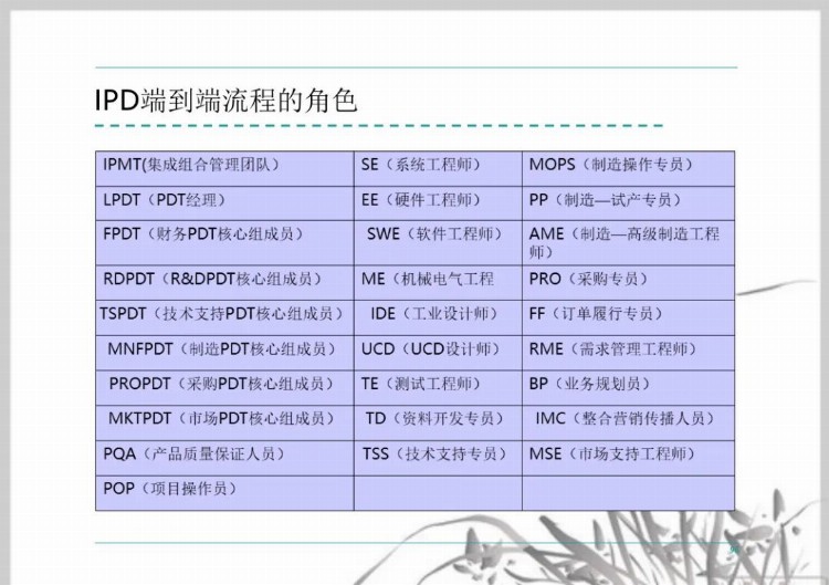 流程管理培训课件