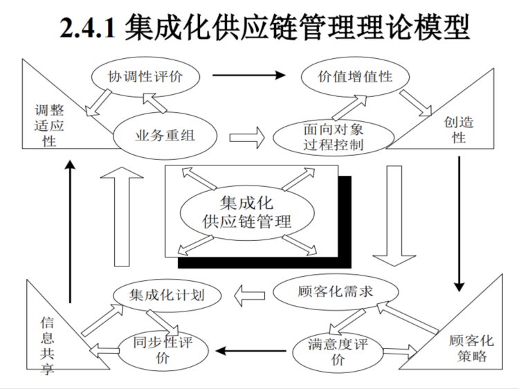 不愧是五百强讲师，供应链管理培训做的太好了，尤其是SCOR部分