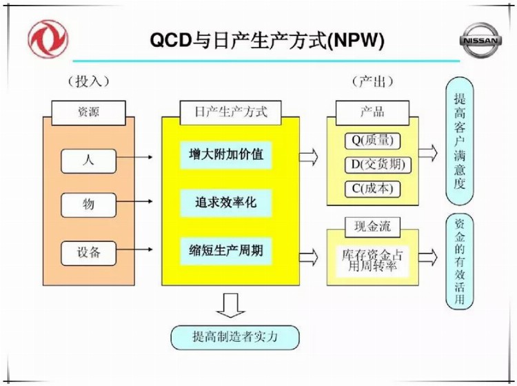 品质高、成本低、交期快，就要这么干！（含培训PPT）