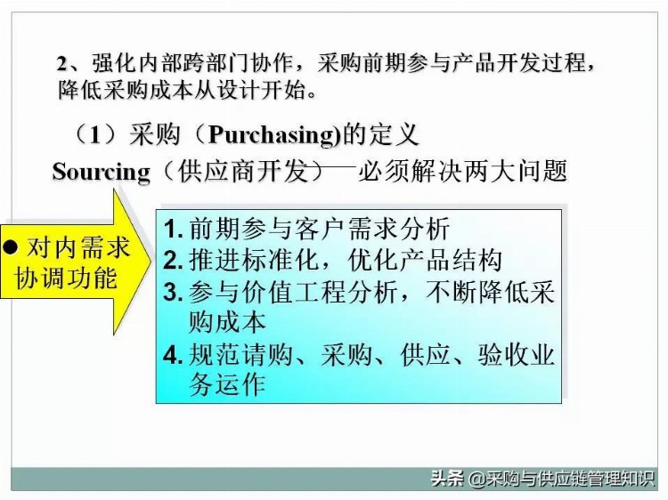 超级干货：采购及供应链管理PPT分享