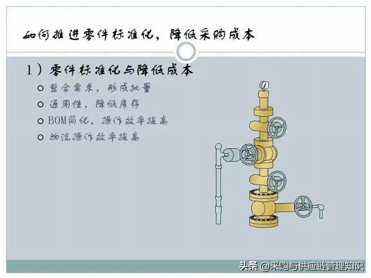 超级干货：采购及供应链管理PPT分享