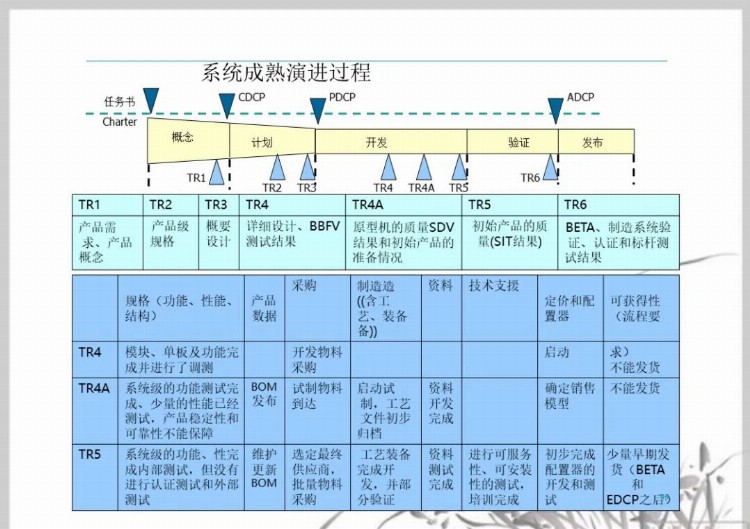 流程管理培训课件