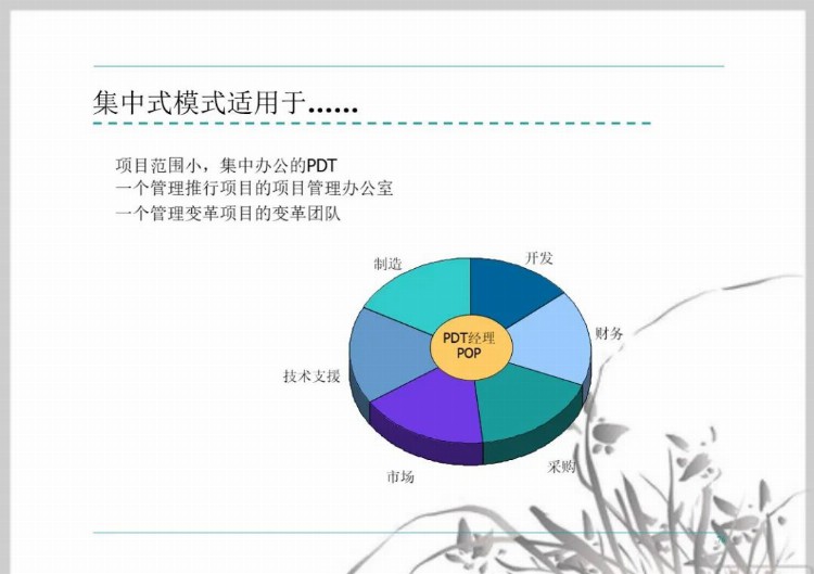 流程管理培训课件