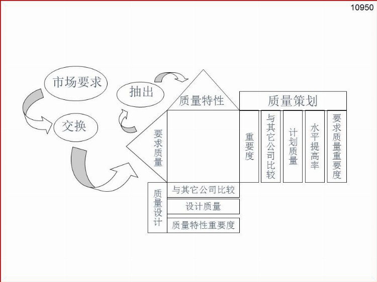 供应商质量管理培训