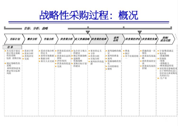 跨国供应链管理该怎么做？一份很全面的供应链管理培训，给你瞅瞅