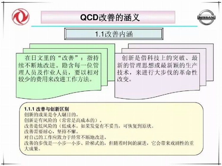 品质高、成本低、交期快，就要这么干！（含培训PPT）