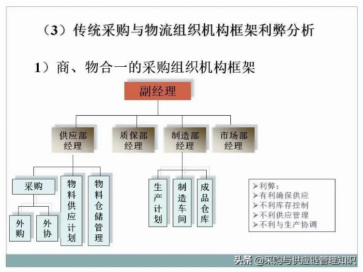 超级干货：采购及供应链管理PPT分享