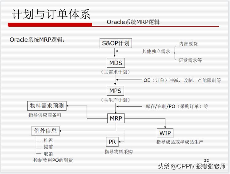 华为的供应链管理