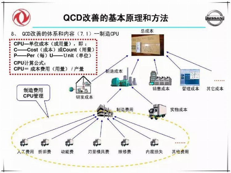 品质高、成本低、交期快，就要这么干！（含培训PPT）