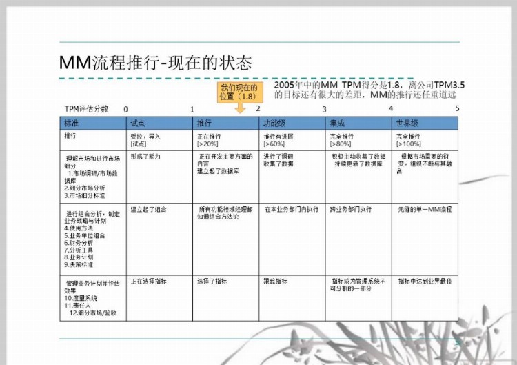 流程管理培训课件