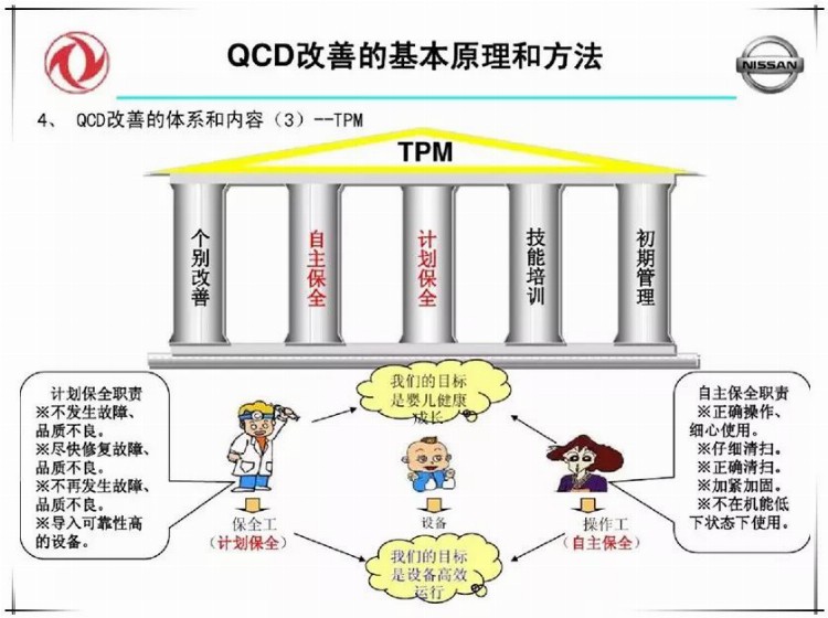 品质高、成本低、交期快，就要这么干！（含培训PPT）