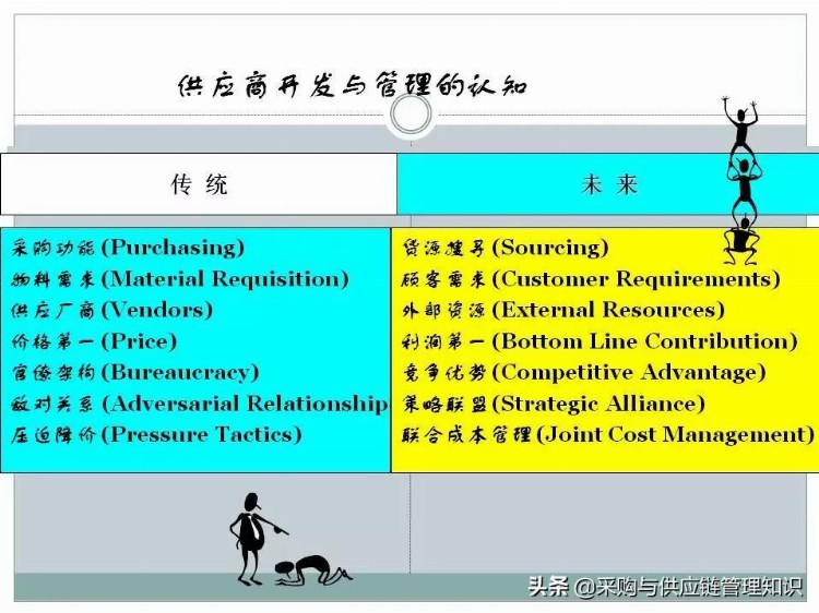 超级干货：采购及供应链管理PPT分享