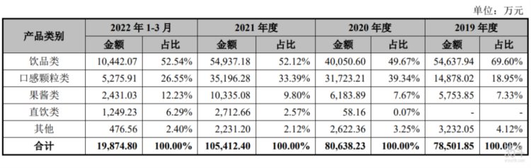 3年营收26亿，蜜雪冰城供应商上市进行时