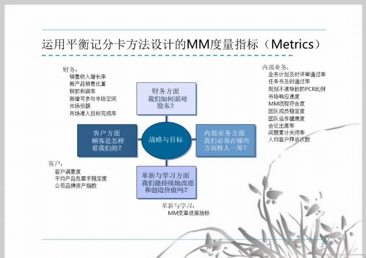 流程管理培训课件