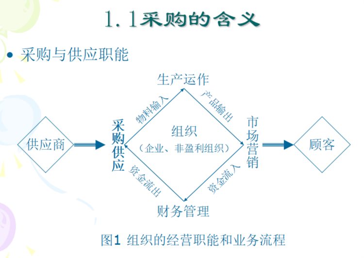 采购管理的实战技能培训教材