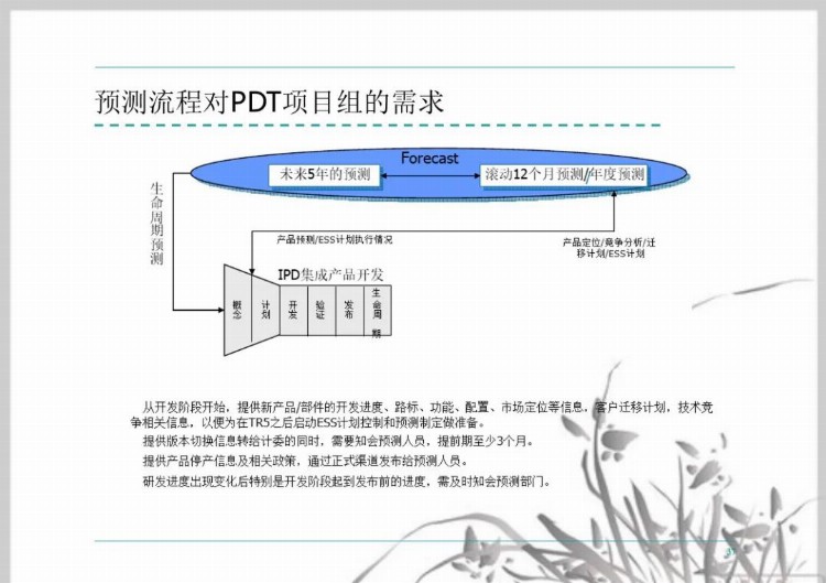 流程管理培训课件