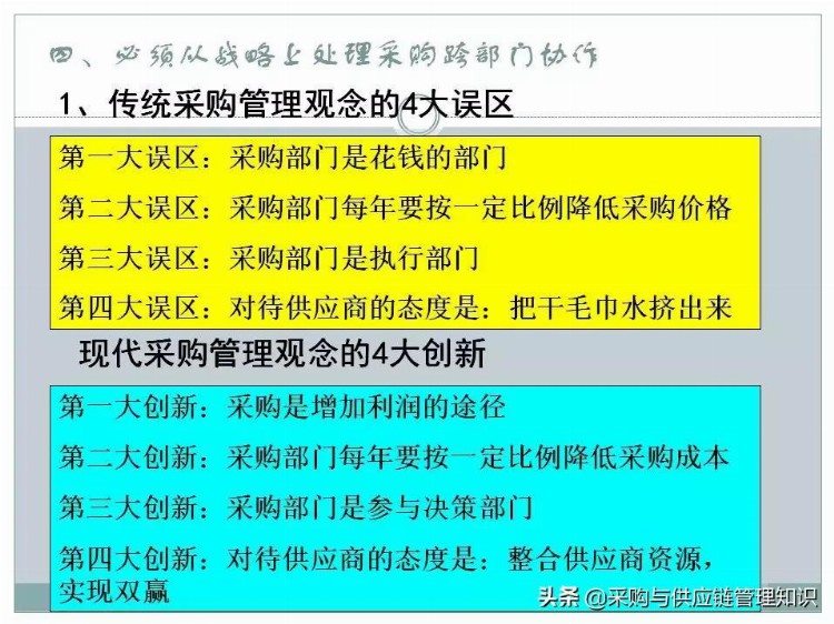 超级干货：采购及供应链管理PPT分享