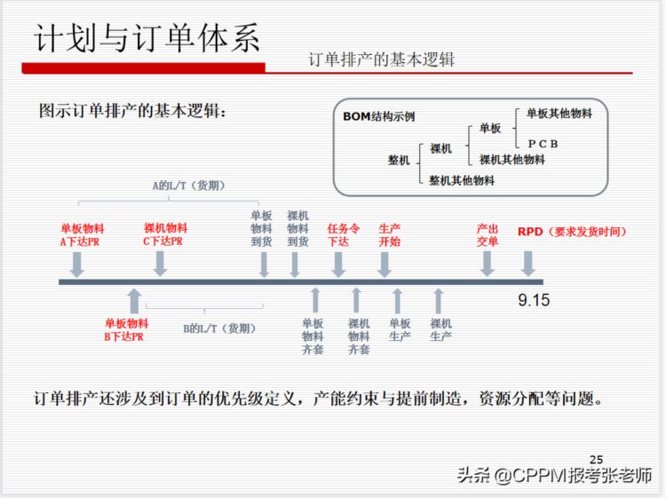 华为的供应链管理