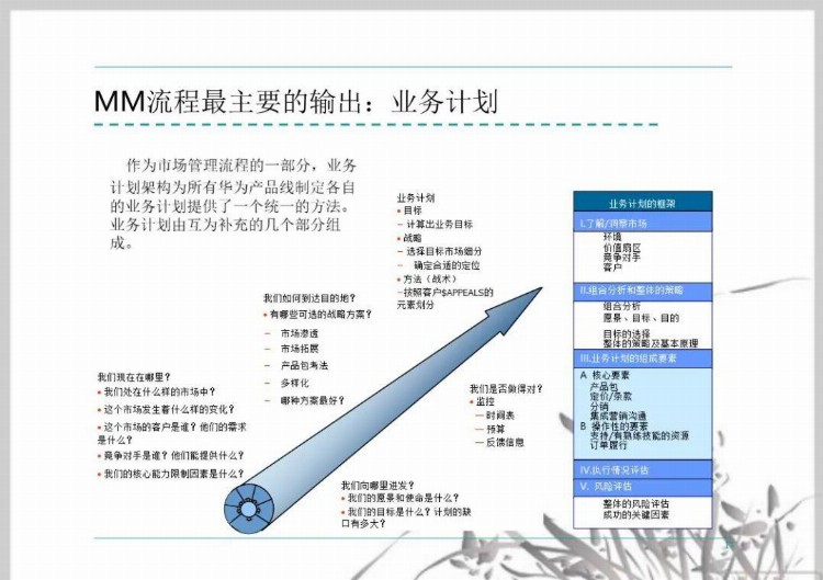 流程管理培训课件