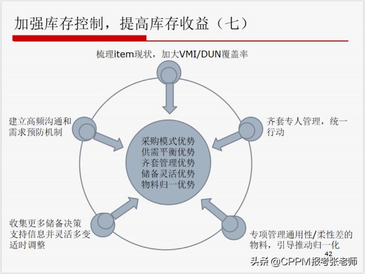 华为的供应链管理