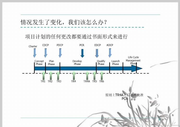 流程管理培训课件