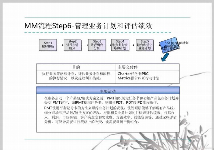 流程管理培训课件