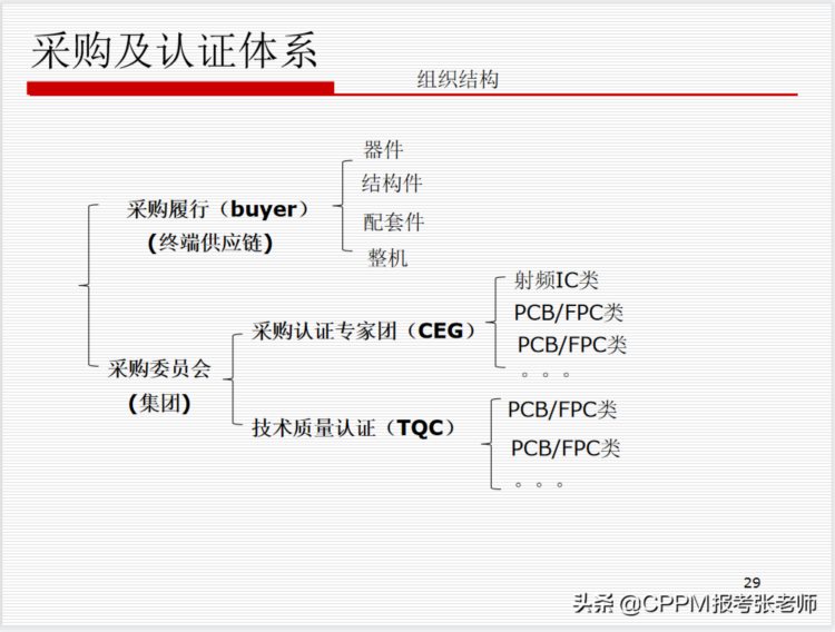 华为的供应链管理