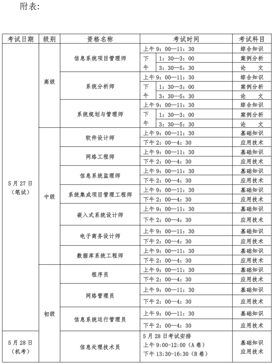 【天津】2023上半年天津软考报名通知