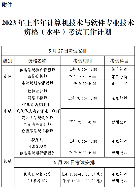 【贵州】2023上半年贵州软考报名通知