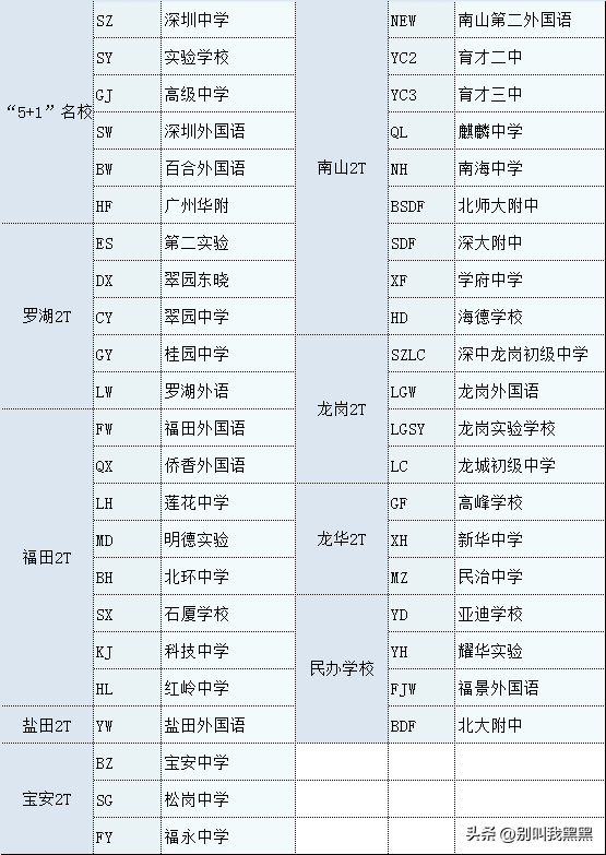 深圳中学学区攻略