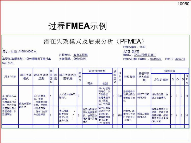 供应商质量管理培训