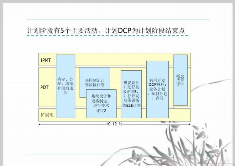 流程管理培训课件