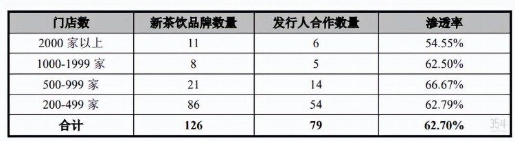 3年营收26亿，蜜雪冰城供应商上市进行时