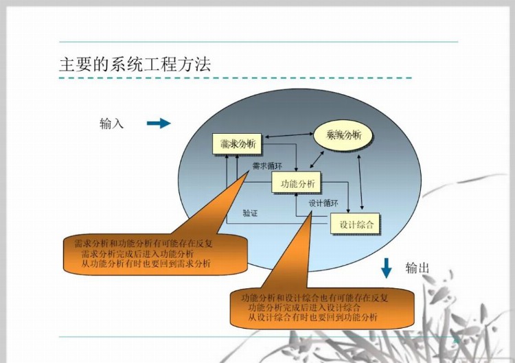 流程管理培训课件