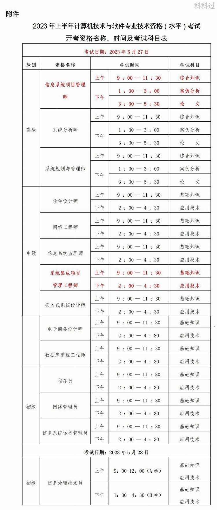 【福建】2023上半年福建软考报名通知