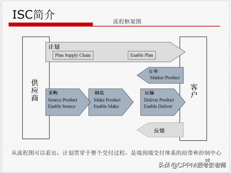 华为的供应链管理