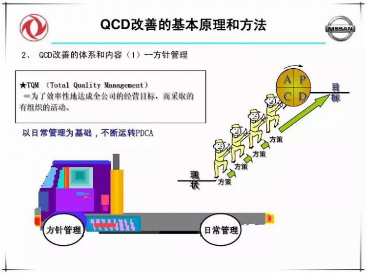 品质高、成本低、交期快，就要这么干！（含培训PPT）