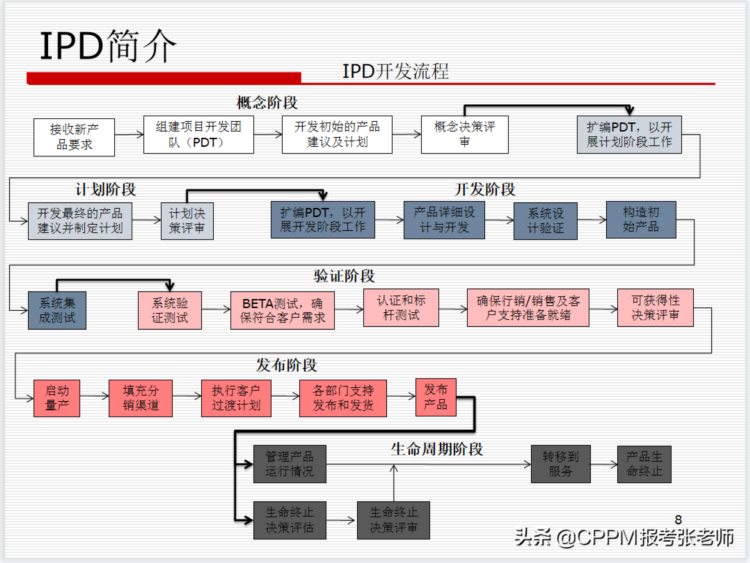 华为的供应链管理