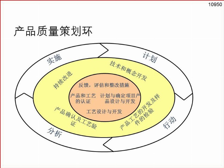 供应商质量管理培训