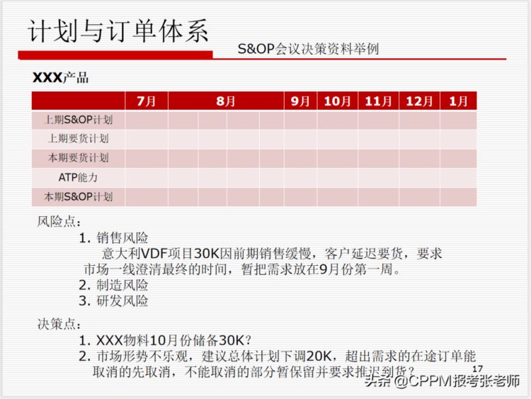 华为的供应链管理