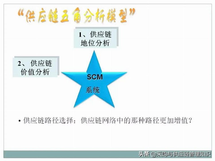 超级干货：采购及供应链管理PPT分享