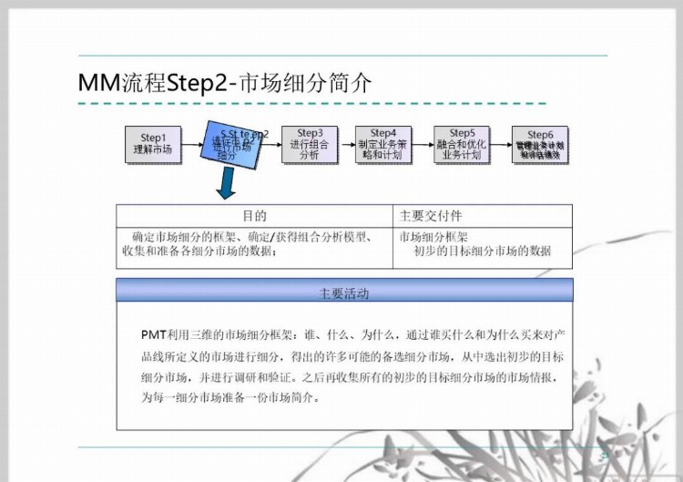 流程管理培训课件