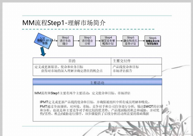 流程管理培训课件